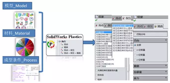 solidworks半标注